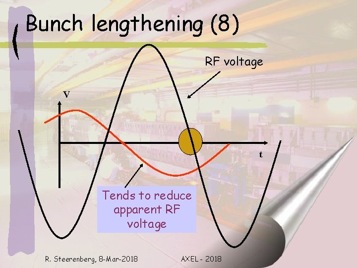 Bunch lengthening (8) RF voltage V t Tends to reduce apparent RF voltage R.
