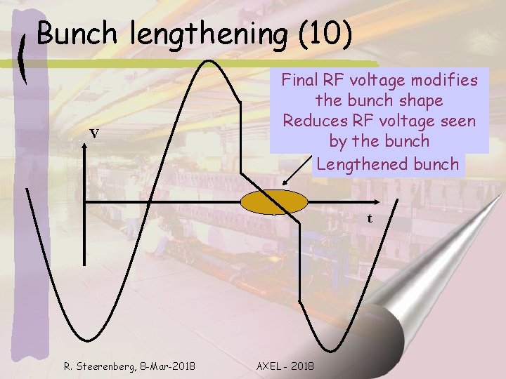 Bunch lengthening (10) V Final RF voltage modifies the bunch shape Reduces RF voltage