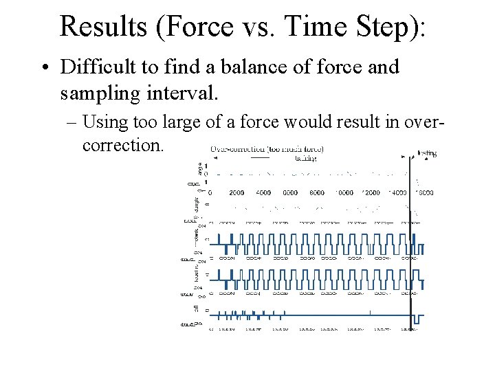 Results (Force vs. Time Step): • Difficult to find a balance of force and