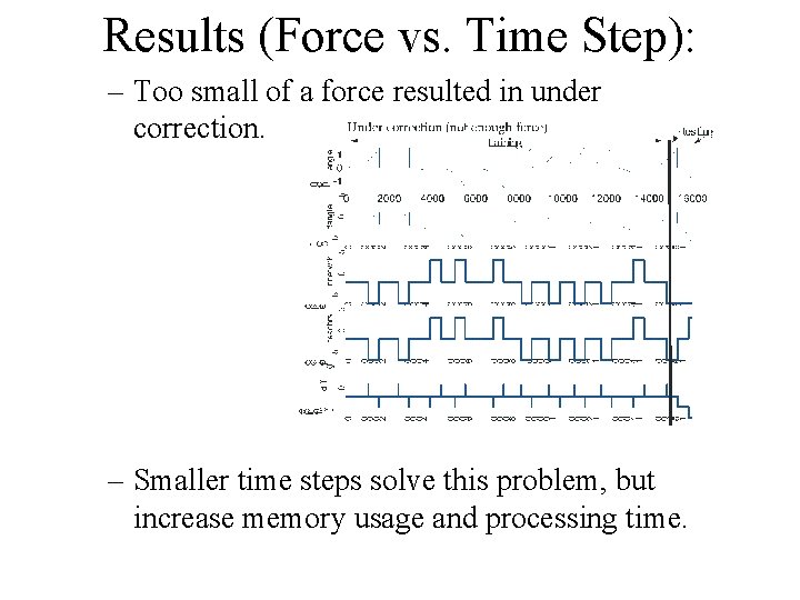 Results (Force vs. Time Step): – Too small of a force resulted in under