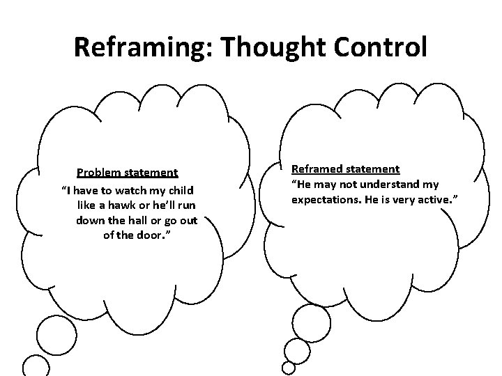 Reframing: Thought Control Problem statement “I have to watch my child like a hawk