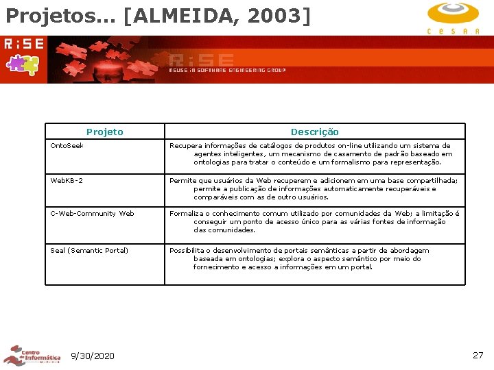 Projetos. . . [ALMEIDA, 2003] Projeto Descrição Onto. Seek Recupera informações de catálogos de