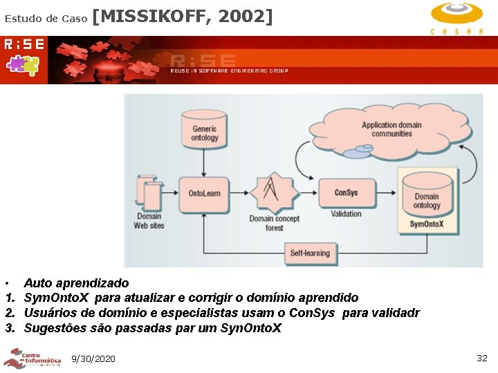 Estudo de Caso • 1. 2. 3. [MISSIKOFF, 2002] Auto aprendizado Sym. Onto. X