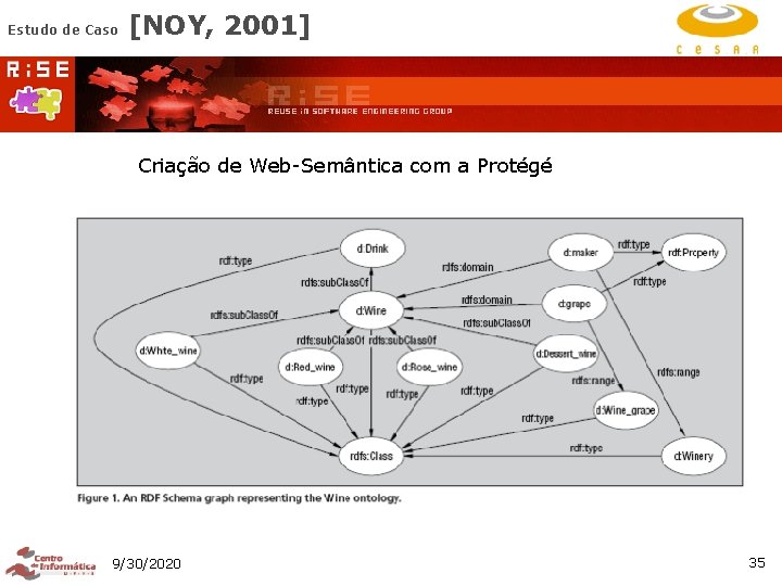 Estudo de Caso [NOY, 2001] Criação de Web-Semântica com a Protégé 9/30/2020 35 