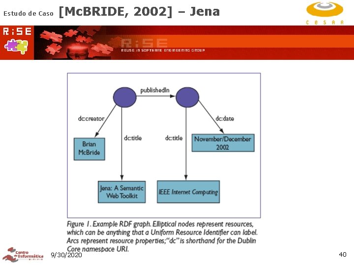 Estudo de Caso [Mc. BRIDE, 2002] – Jena 9/30/2020 40 