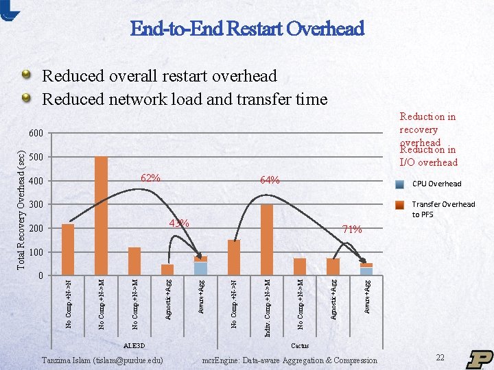 End-to-End Restart Overhead Reduced overall restart overhead Reduced network load and transfer time Reduction