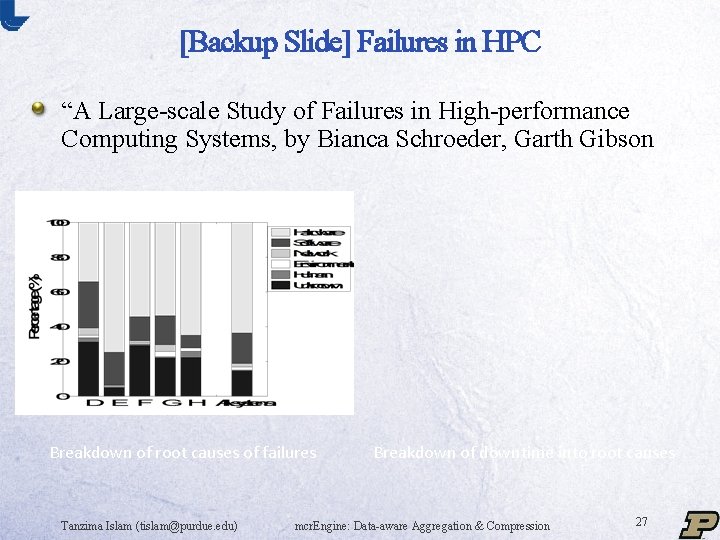 [Backup Slide] Failures in HPC “A Large-scale Study of Failures in High-performance Computing Systems,