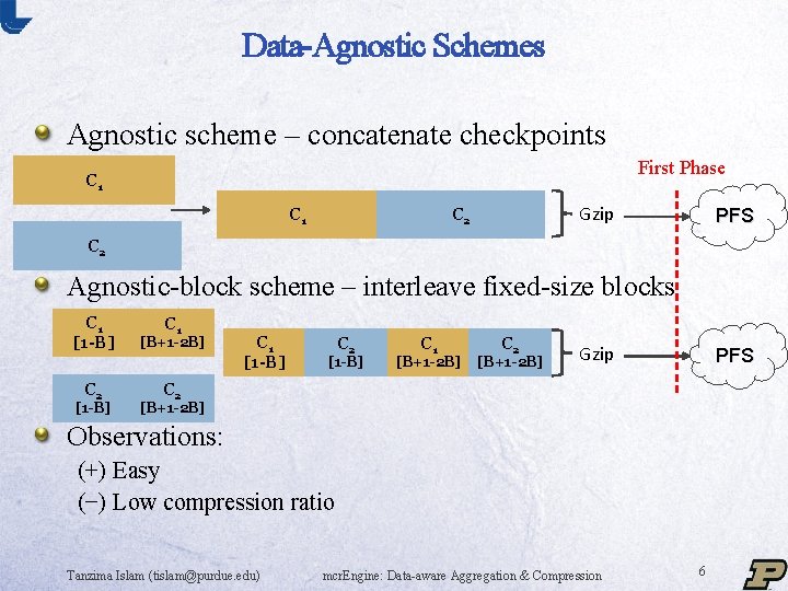 Data-Agnostic Schemes Agnostic scheme – concatenate checkpoints First Phase C 1 Gzip C 2