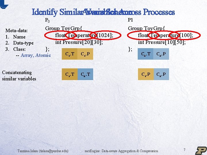 Identify Similar. Aware Variables Scheme Across Processes P 0 P 1 Group Toy. Grp{