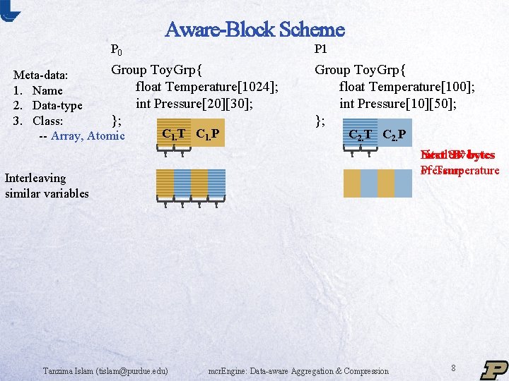 Aware-Block Scheme P 0 P 1 Group Toy. Grp{ Meta-data: float Temperature[1024]; 1. Name