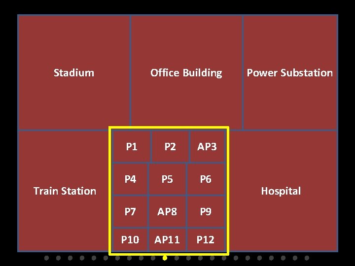 Stadium Office Building Power Substation An Explosive Attack Occurs Against Something That Matters to