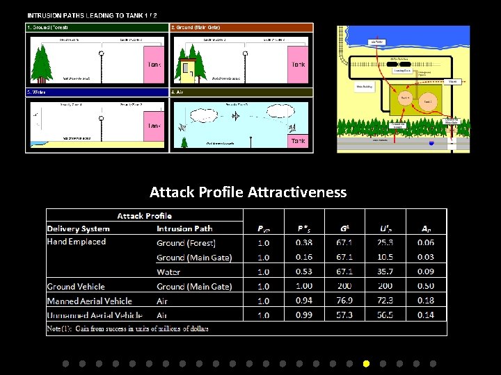 Attack Profile Attractiveness 