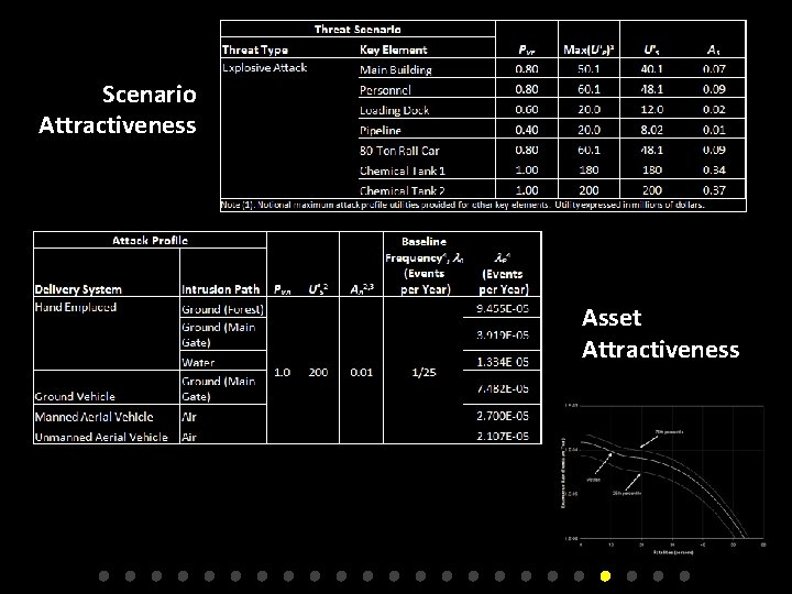 Scenario Attractiveness Asset Attractiveness 