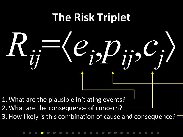 The Risk Triplet Rij= ei, pij, cj 1. What are the plausible initiating events?