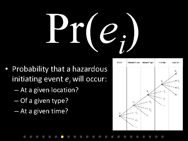 Pr ei • Probability that a hazardous initiating event ei will occur: – At