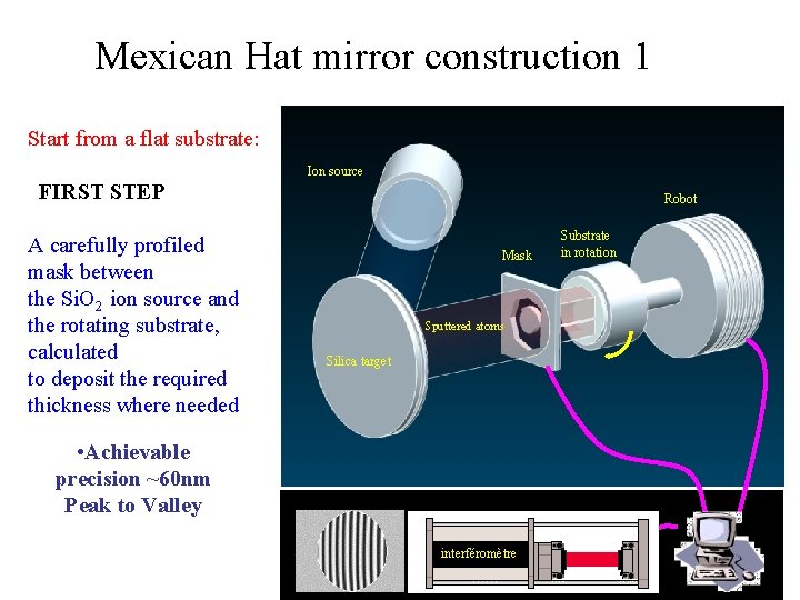 Mexican Hat mirror construction 1 Start from a flat substrate: Ion source FIRST STEP