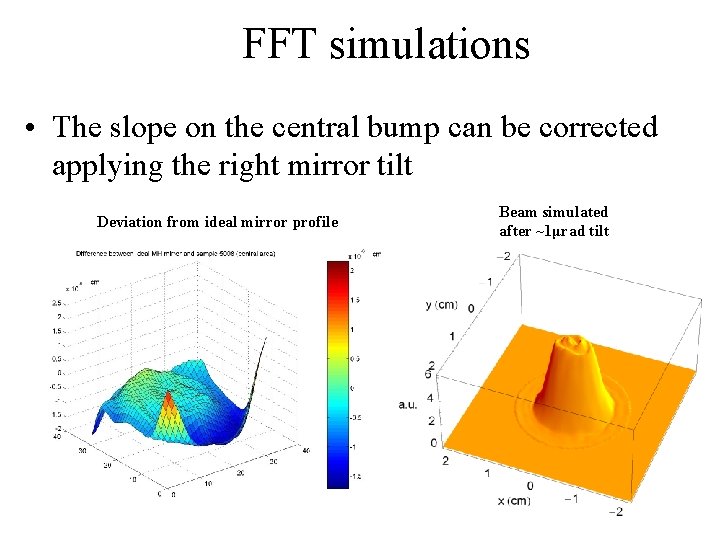 FFT simulations • The slope on the central bump can be corrected applying the