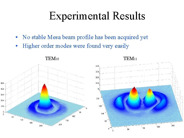 Experimental Results • No stable Mesa beam profile has been acquired yet • Higher