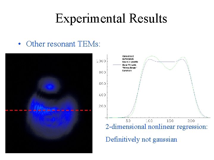 Experimental Results • Other resonant TEMs: 2 -dimensional nonlinear regression: Definitively not gaussian 