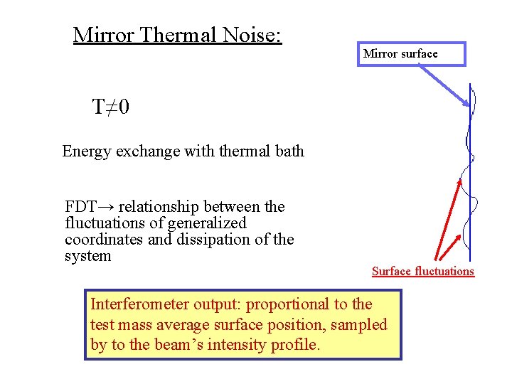 Mirror Thermal Noise: Mirror surface T≠ 0 Energy exchange with thermal bath FDT→ relationship