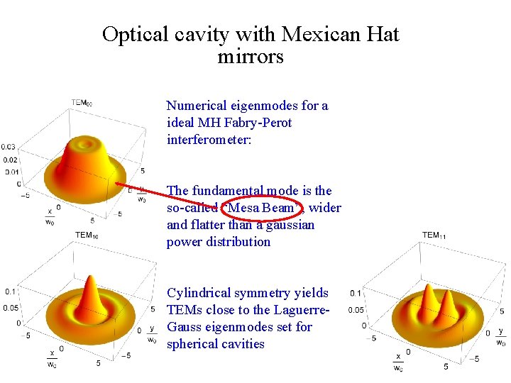 Optical cavity with Mexican Hat mirrors Numerical eigenmodes for a ideal MH Fabry-Perot interferometer: