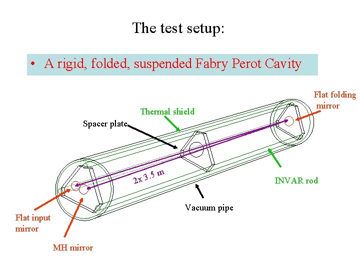 The test setup: • A rigid, folded, suspended Fabry Perot Cavity Thermal shield Flat