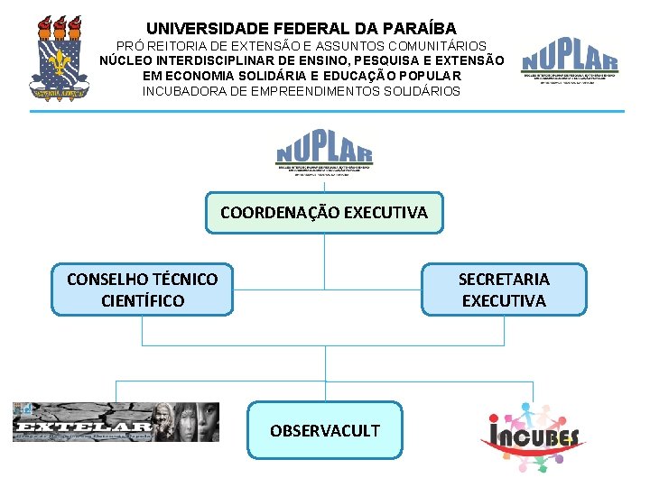 UNIVERSIDADE FEDERAL DA PARAÍBA PRÓ REITORIA DE EXTENSÃO E ASSUNTOS COMUNITÁRIOS NÚCLEO INTERDISCIPLINAR DE