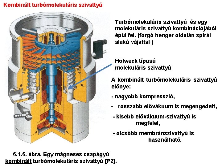 Kombinált turbómolekuláris szivattyú Turbómolekuláris szivattyú és egy molekuláris szivattyú kombinációjából épül fel. (forgó henger