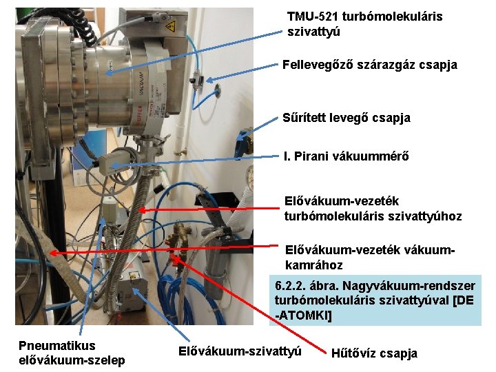 TMU-521 turbómolekuláris szivattyú Fellevegőző szárazgáz csapja Sűrített levegő csapja I. Pirani vákuummérő Elővákuum-vezeték turbómolekuláris