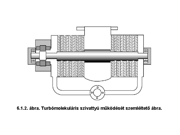 6. 1. 2. ábra. Turbómolekuláris szivattyú működését szemléltető ábra. 