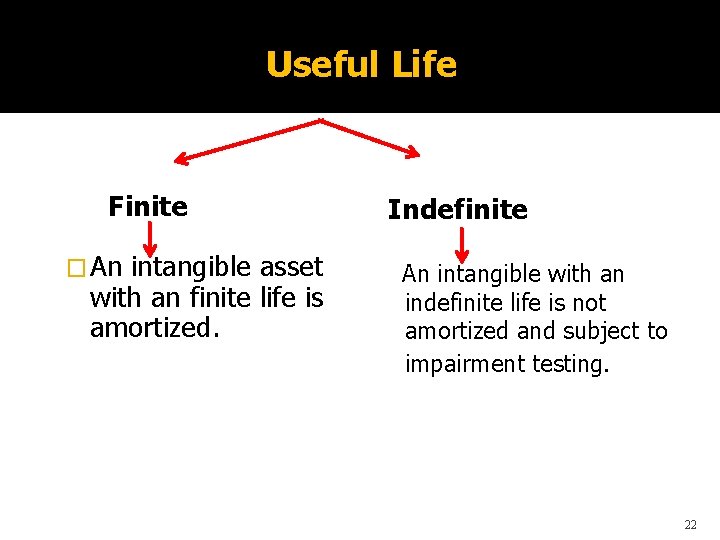 Useful Life Finite � An intangible asset with an finite life is amortized. Indefinite