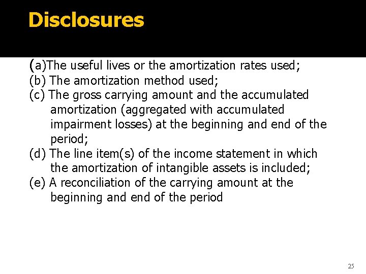 Disclosures (a)The useful lives or the amortization rates used; (b) The amortization method used;