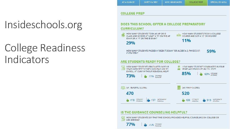 Insideschools. org College Readiness Indicators 