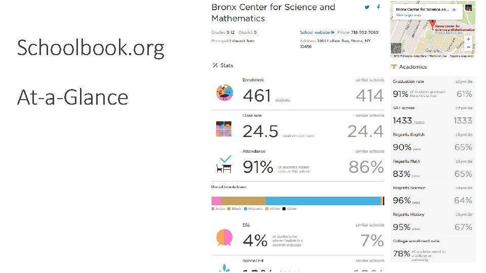 Schoolbook. org At-a-Glance 