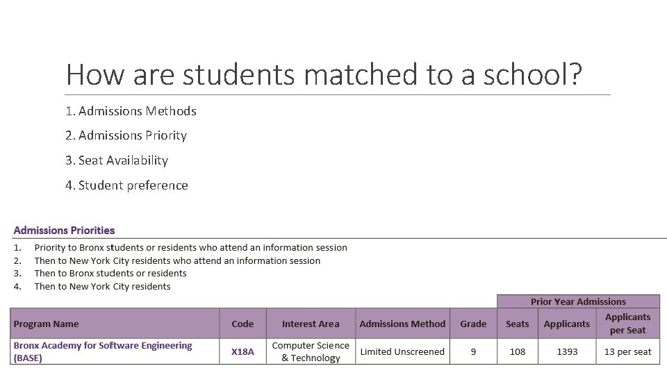 How are students matched to a school? 1. Admissions Methods 2. Admissions Priority 3.