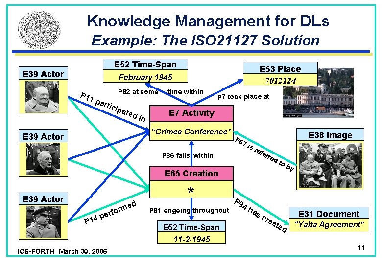 Knowledge Management for DLs Example: The ISO 21127 Solution E 52 Time-Span E 39