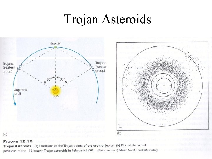 Trojan Asteroids 