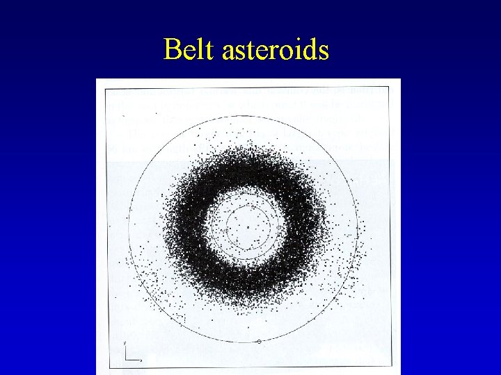 Belt asteroids 