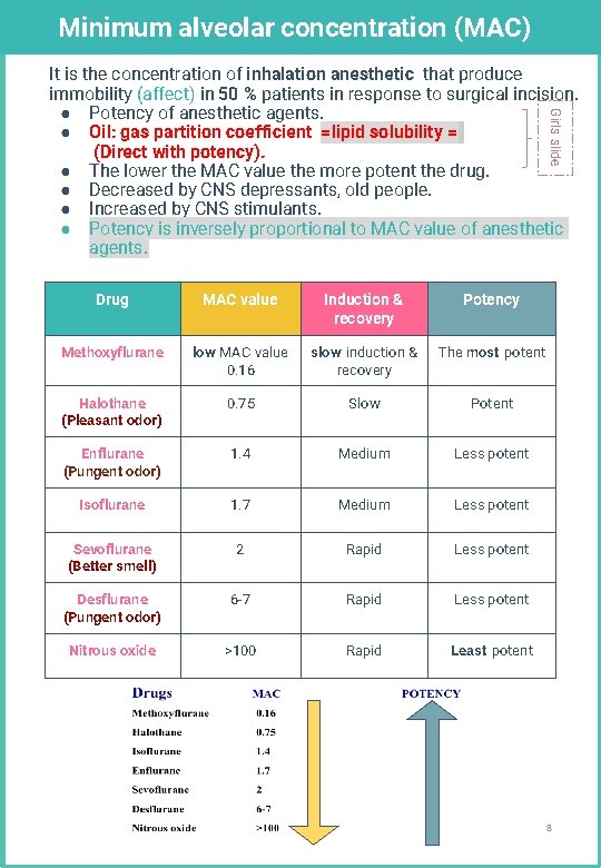 Minimum alveolar concentration (MAC) Girls slide It is the concentration of inhalation anesthetic that