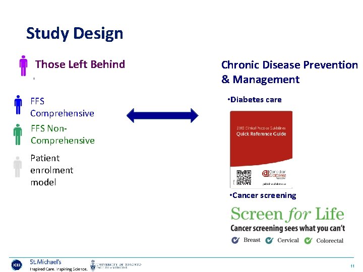 Study Design Those Left Behind • FFS Comprehensive FFS Non. Comprehensive Chronic Disease Prevention