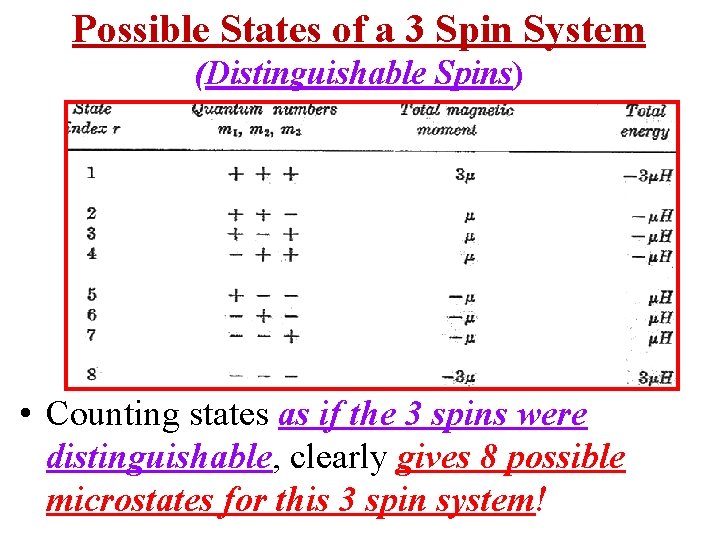 Possible States of a 3 Spin System (Distinguishable Spins) • Counting states as if