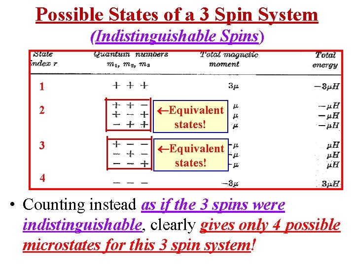 Possible States of a 3 Spin System (Indistinguishable Spins) 1 2 Equivalent states! 3