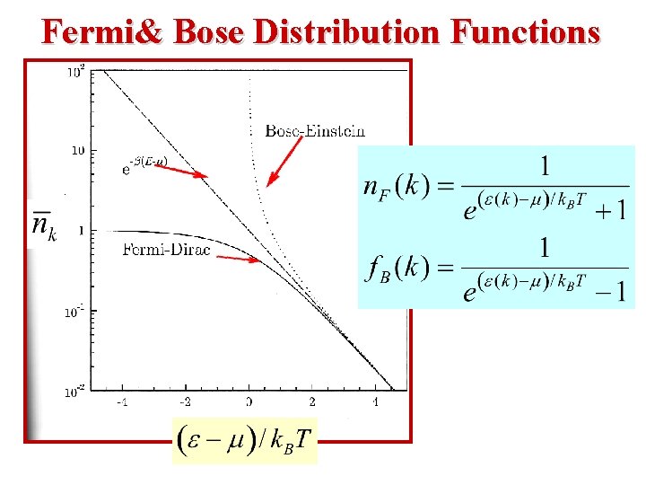 Fermi& Bose Distribution Functions 