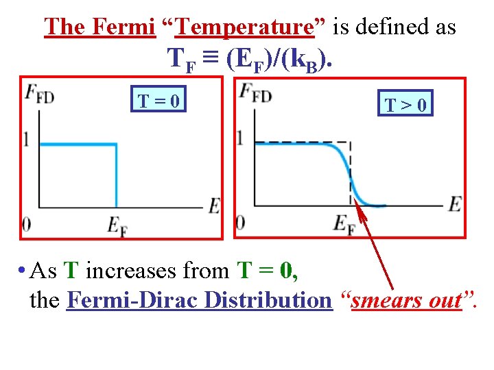 The Fermi “Temperature” is defined as TF ≡ (EF)/(k. B). T=0 T>0 • As
