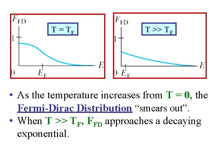 T = TF T >> TF • As the temperature increases from T =
