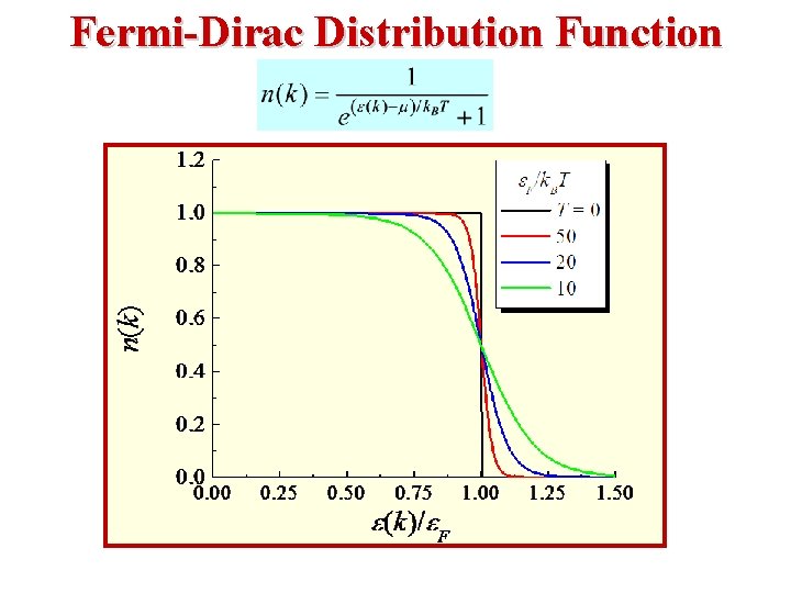 Fermi-Dirac Distribution Function 