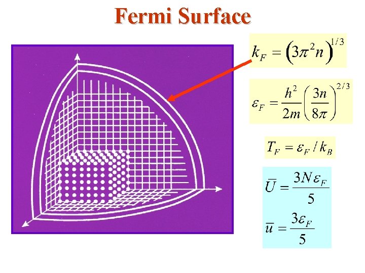 Fermi Surface kz kx 