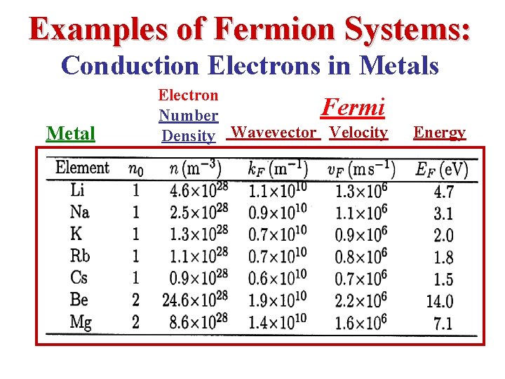 Examples of Fermion Systems: Conduction Electrons in Metals Metal Electron Fermi Number Density Wavevector