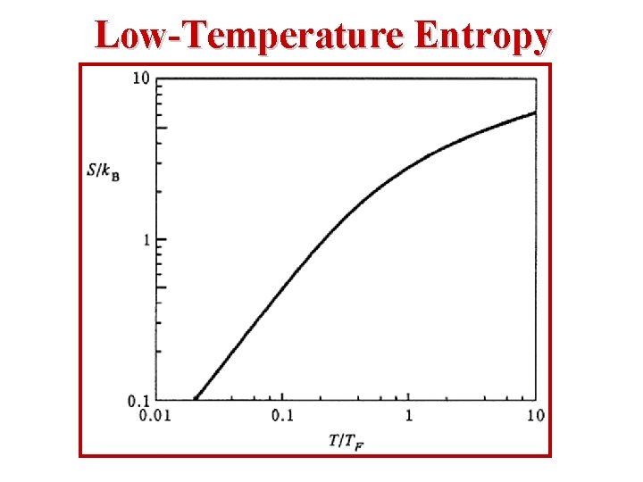 Li ne ar reg im e Low-Temperature Entropy 