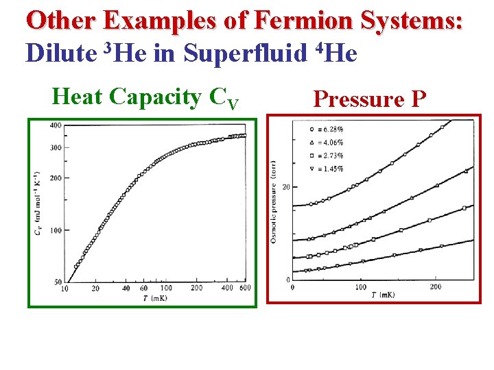 Other Examples of Fermion Systems: Dilute 3 He in Superfluid 4 He Heat Capacity